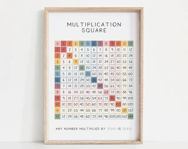 Rainbow Multiplication Chart, Educational Poster Print