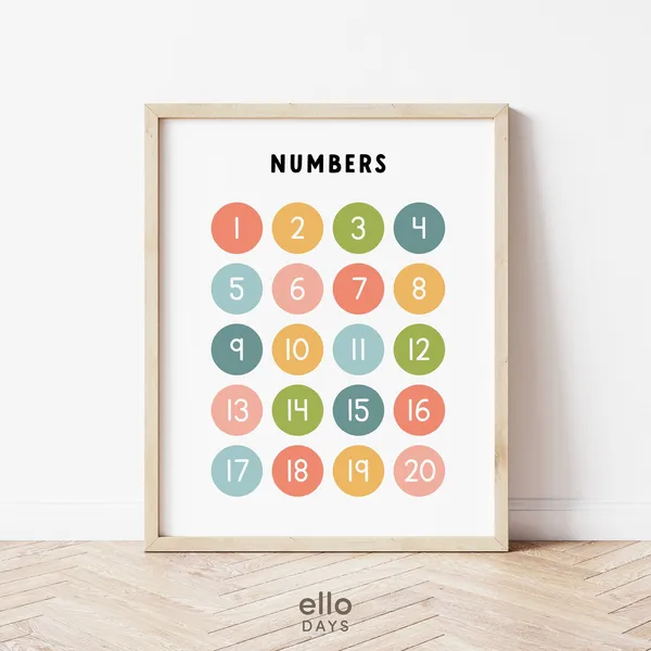 Numbers Educational Poster, Preschool Learning Guide