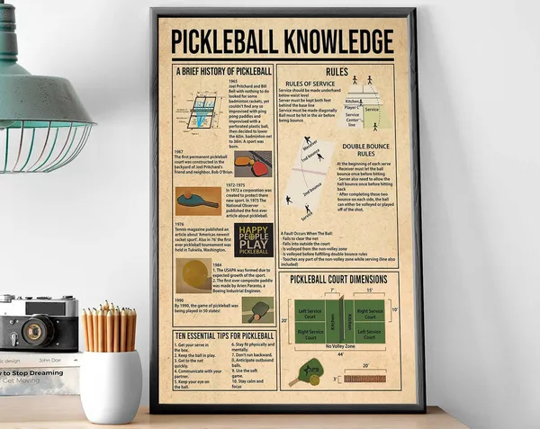 Pickleball Knowledge Poster, History, Court Dimensions, Rules