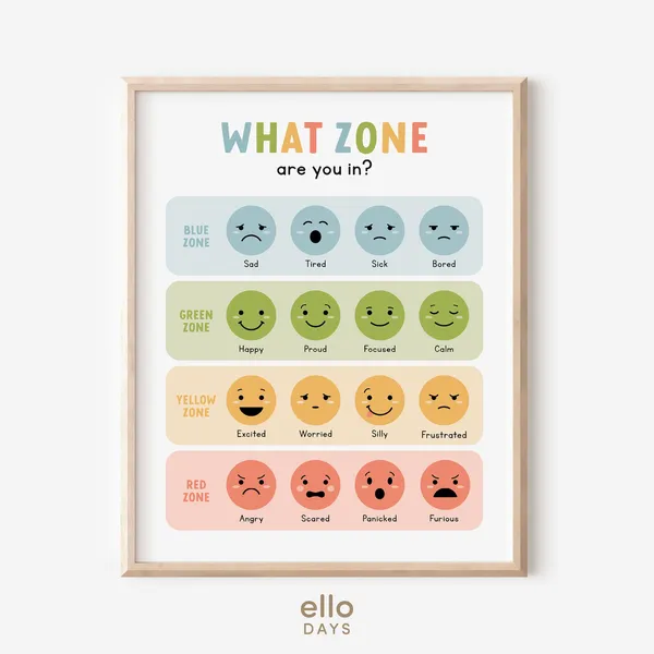 Feelings Zone Regulation Chart Emotion Meter Print