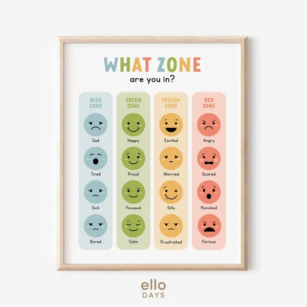 Feelings Thermometer Sign Emotion Zones Regulation Poster
