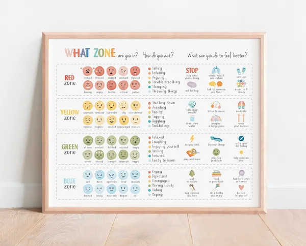 Feelings Thermometer Coping Skills Chart Art Print