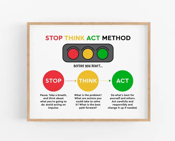 Stop Think Act Method Poster, CBT Strategy Print