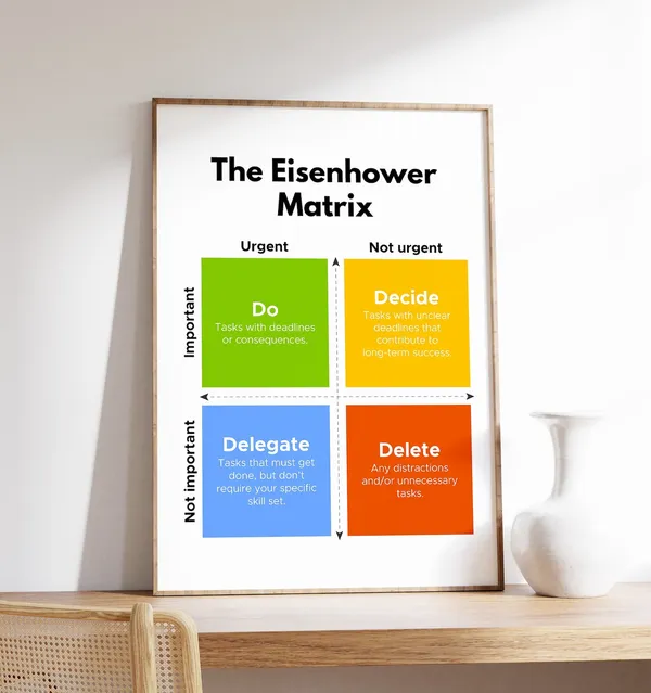 Eisenhower Matrix Time Management Art Print