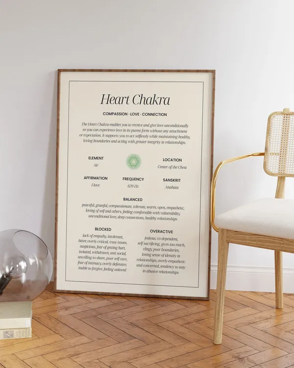 Chakra Poster Print, Aura Energy Gradient Green Heart