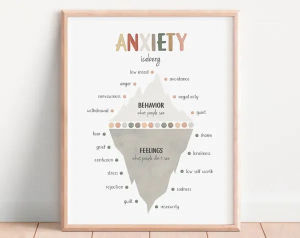Anxiety Iceberg Therapy Office Decor Poster
