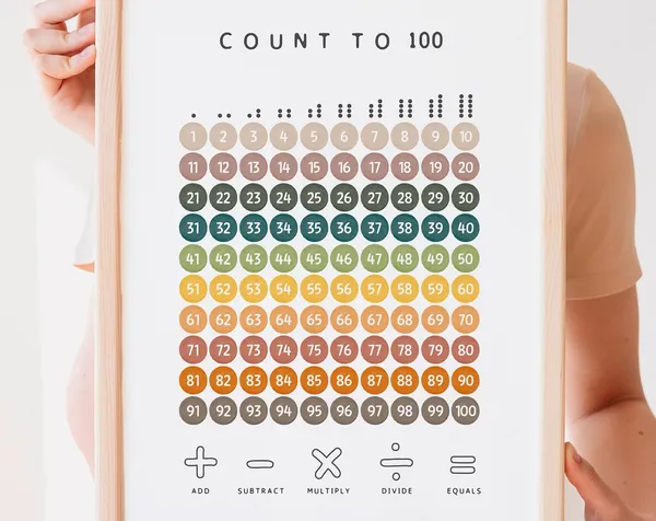 Count To 100 Educational Poster, Nursery Decor