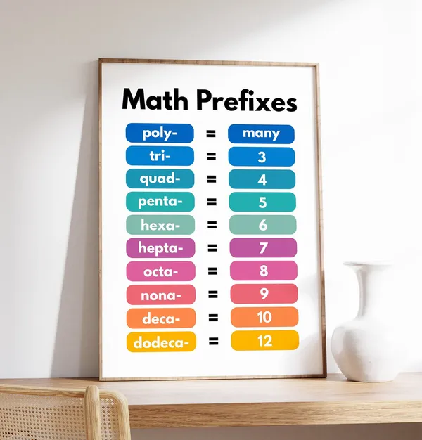 Math Prefixes Poster, School Classroom Learning Aid