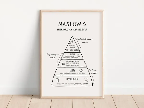 Maslow's Hierarchy Of Needs Therapy Office Art Print