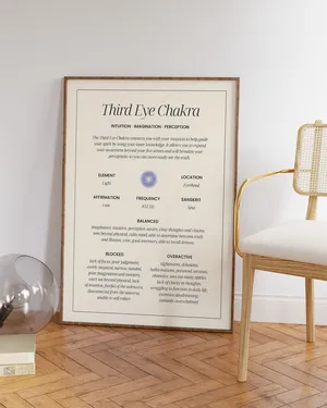 Chakra Poster Print, Positive Energy Aura