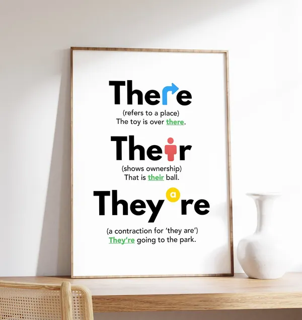 There, Their, They're Grammar Poster Print