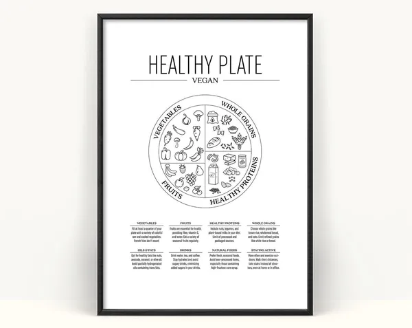 Vegan Diet Plate Healthy Eating Guide Art Print