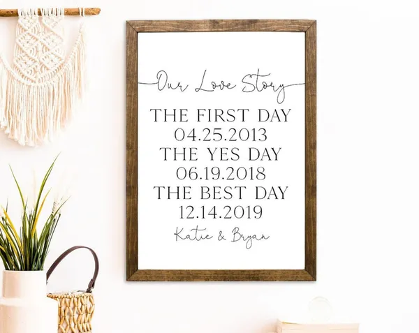 Our Love Story Personalized Timeline Wall Art Print