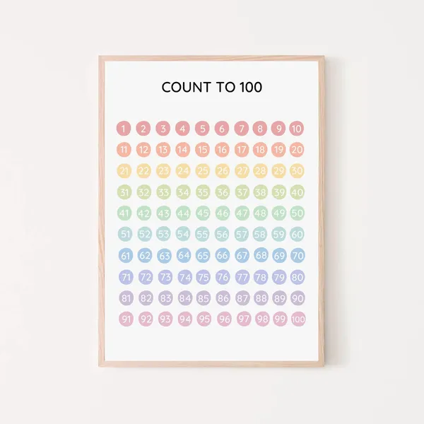 Counting To 100 Chart, Educational Poster Print