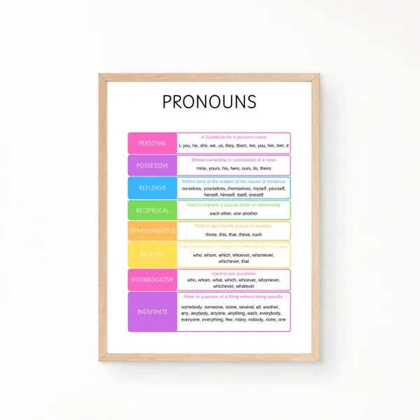 Pronouns Education Grammar Art Print, Classroom Decor