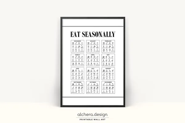 Eat Seasonally Seasonal Produce Guide Art Print