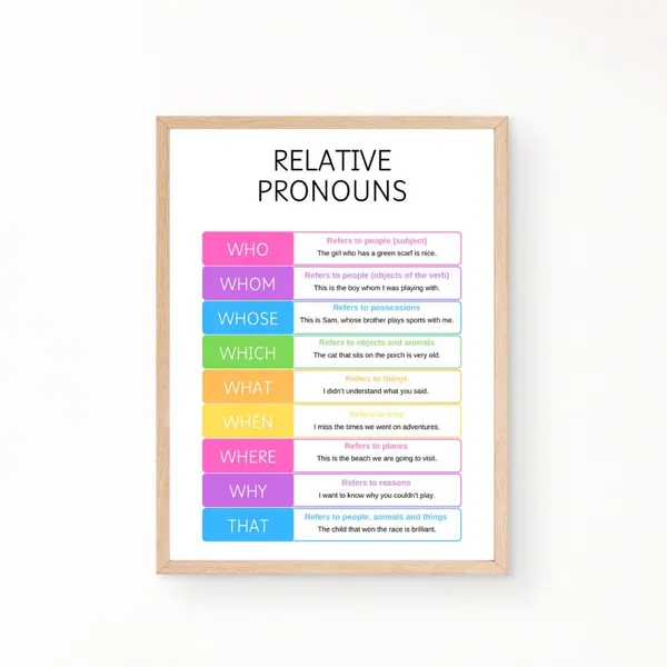 Relative Pronouns Grammar Education Art Print