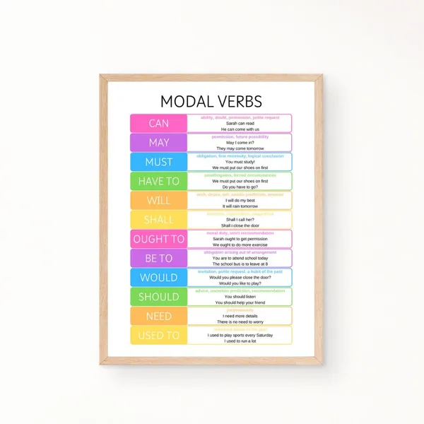 Modal Verbs Education Print, Grammar Classroom Poster