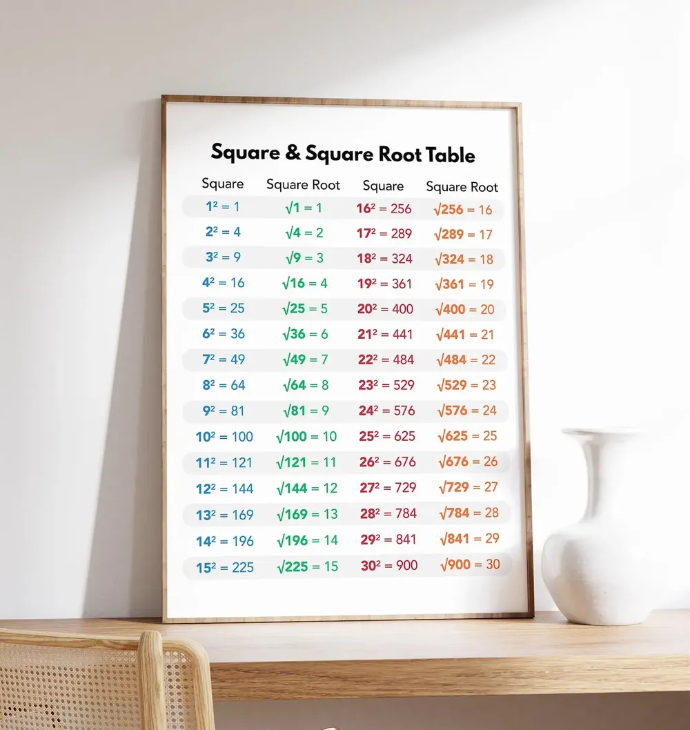 Square And Roots Math Chart Art Print