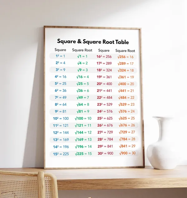Square And Roots Math Chart Art Print