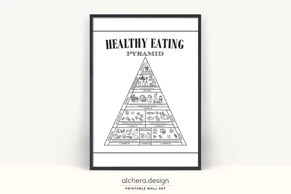 Healthy Eating Pyramid Kitchen Wall Art Poster