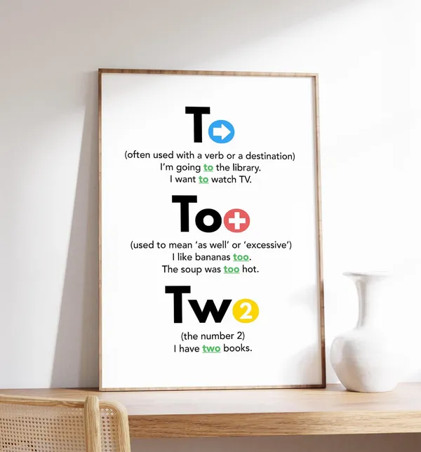To Too Two English Grammar Aid Poster