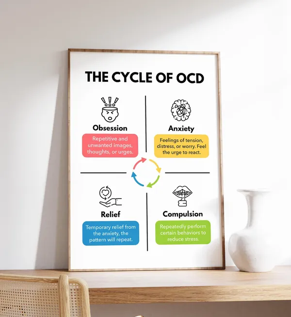 Cycle Of OCD Mental Health Awareness Poster Print