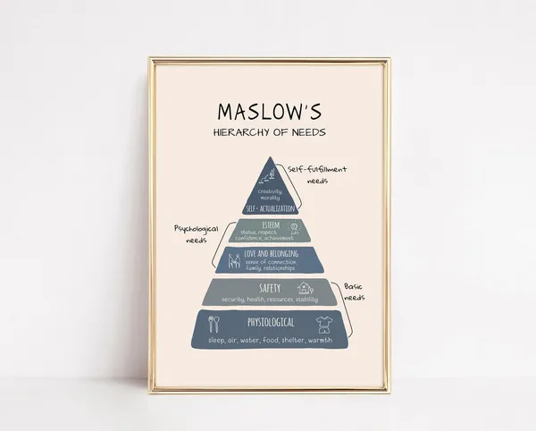 Maslows Hierarchy Of Needs Mental Health Poster