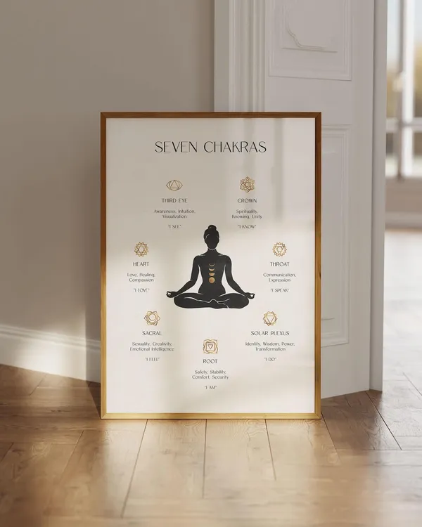 Chakra Poster Yoga Studio Spiritual Wall Art
