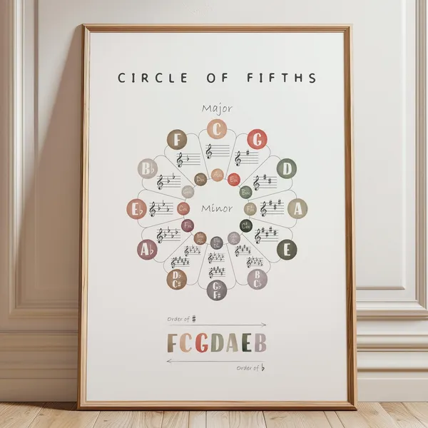 Circle of Fifths Music Theory Poster, Classroom Decor