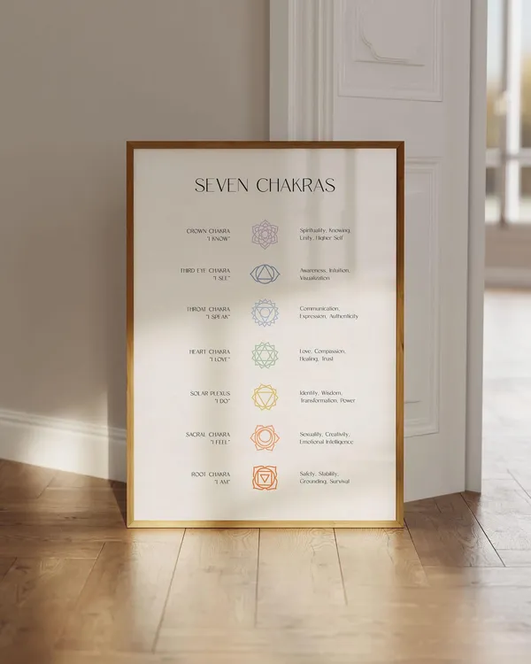 Chakra Poster Wall Art, Spiritual Yoga Print