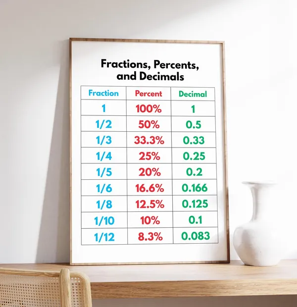 Fractions Percents And Decimals Math Chart Art Print