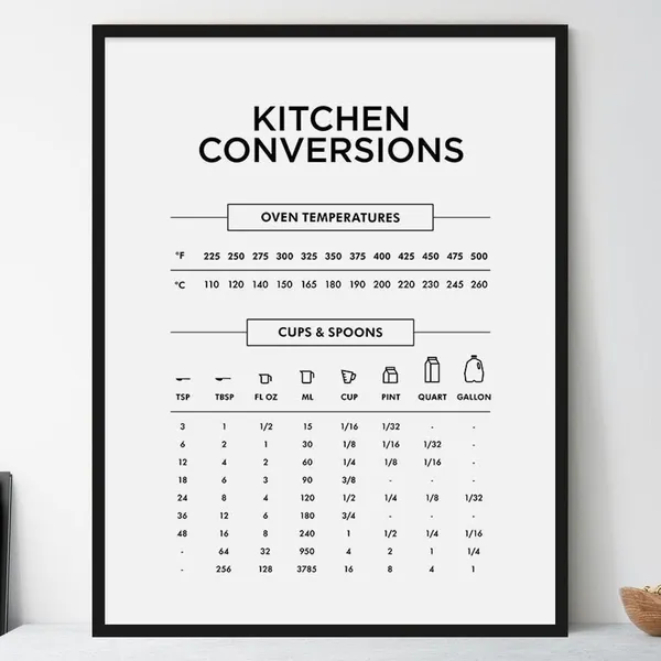 Kitchen Conversion Chart Poster, Modern Kitchen Guide