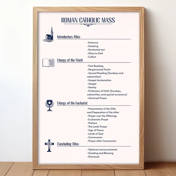 Catholic Mass Infographic Poster, Liturgical Education
