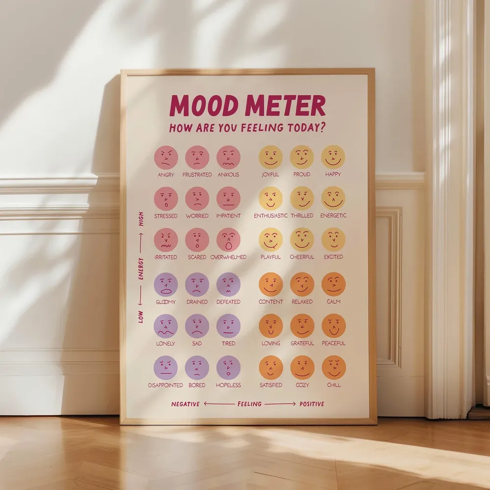 Mood Meter Feelings Chart, School Psychology Poster