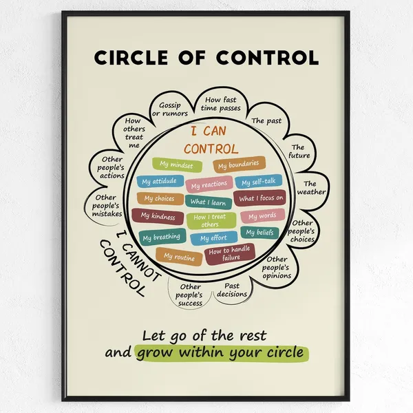 Circle of Control Classroom Mental Health Art Print
